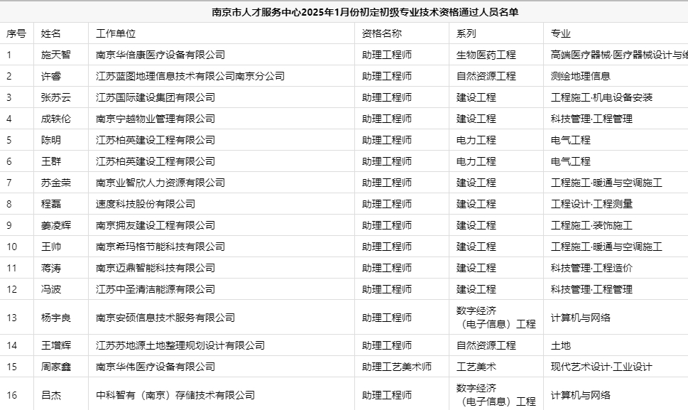 南京市人才服务中心2025年1月份初级职称初定结果通过人员名单公示