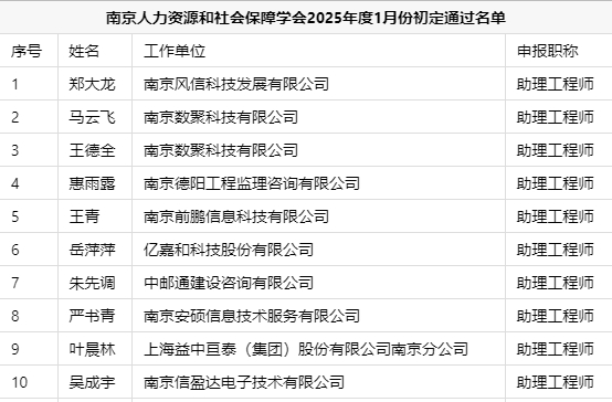 南京人力资源和社会保障学会2025年度1月份初定通过名单