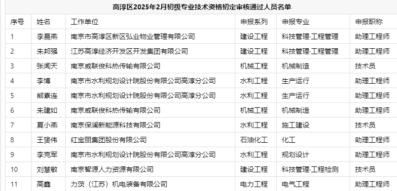 南京市高淳区2025年2月初级专业技术资格初定审核通过人员名单