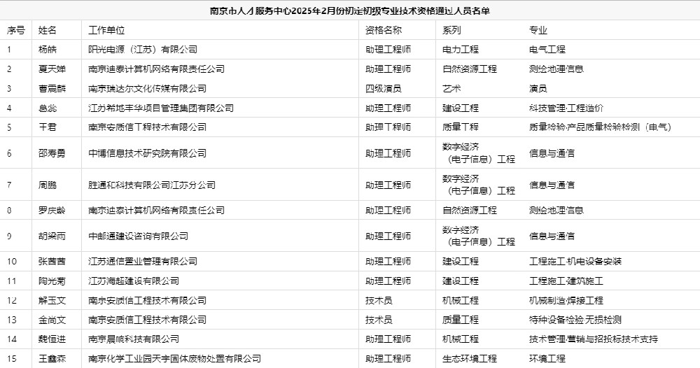 南京市人才服务中心2025年2月份初定初级专业技术资格通过人员名单