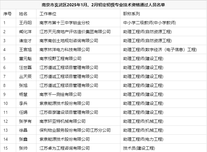 南京市玄武区2025年1月、2月初定初级专业技术资格通过人员名单